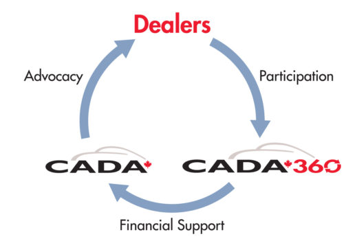 CADA 360 - Car dealership Employee Benefit Plan